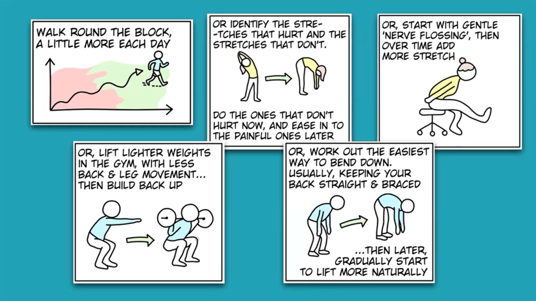 [Lecture Recording] Sciatica: Confident Diagnosis and Management